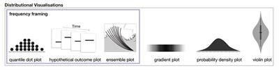 Uncertain About Uncertainty: How Qualitative Expressions of Forecaster Confidence Impact Decision-Making With Uncertainty Visualizations